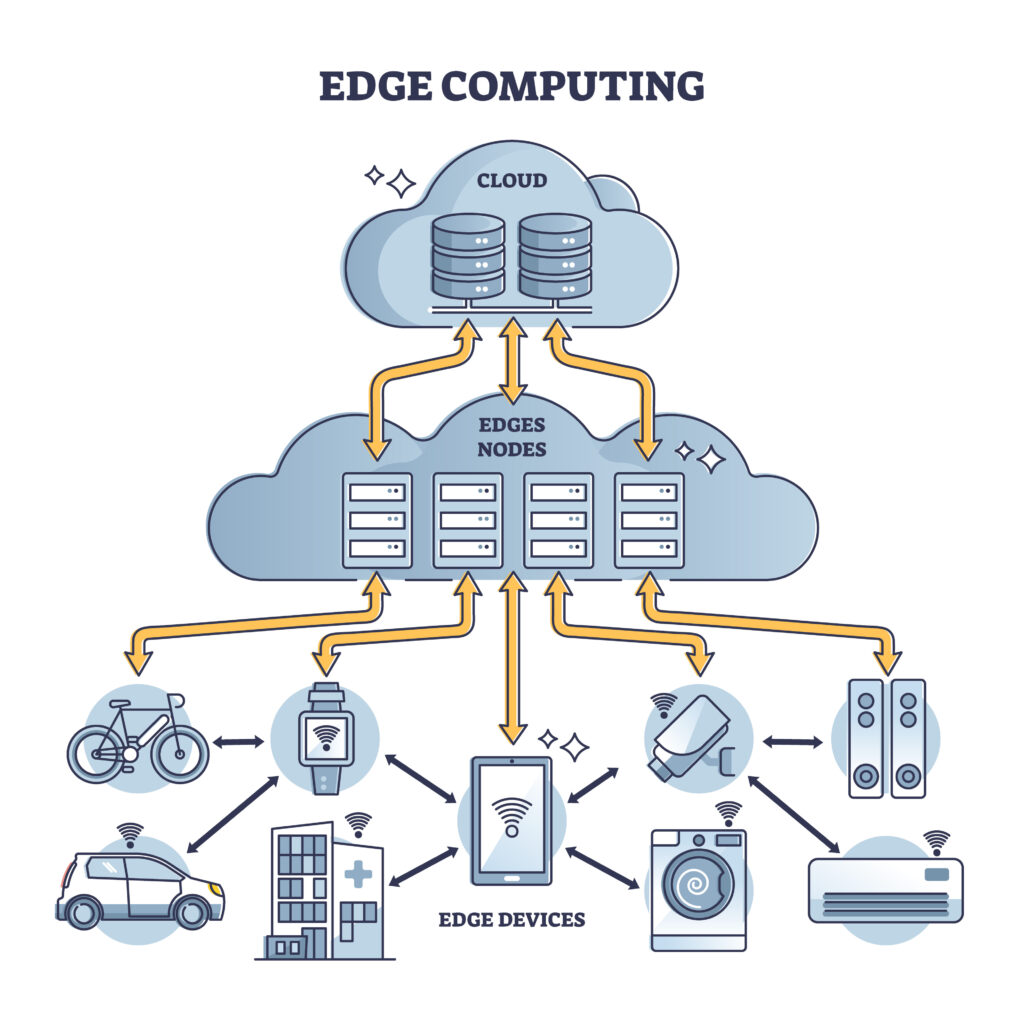 Edge computing as data network with storage explanation in outli